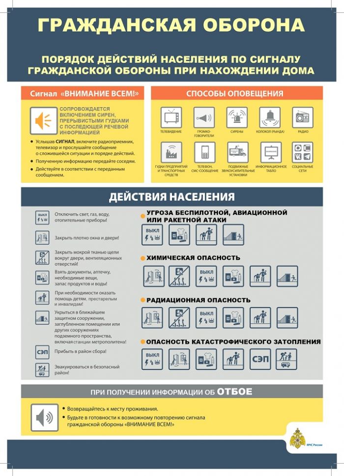 ПОРЯДОК ДЕЙСТВИЙ НАСЕЛЕНИЯ ПО СИГНАЛУ  ГРАЖДАНСКОЙ ОБОРОНЫ ПРИ НАХОЖДЕНИИ ДОМА
