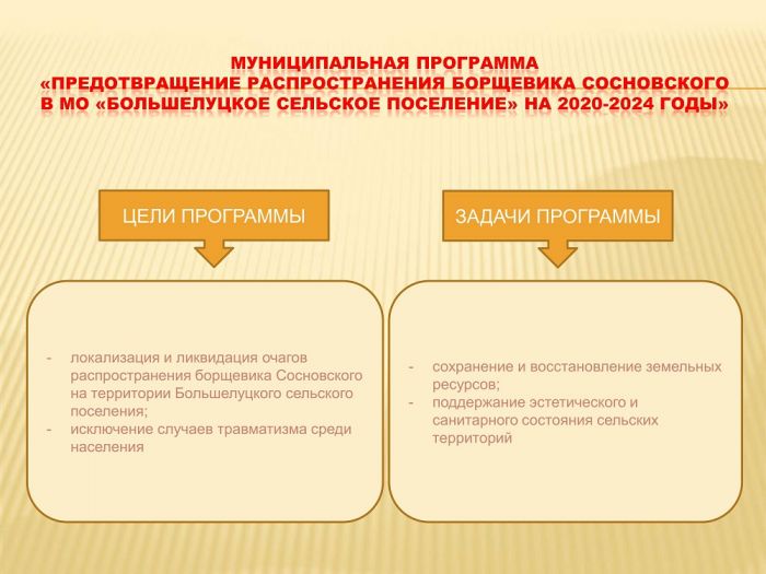 Проект бюджета на 2022 год и плановый период 2023 – 2024 годов